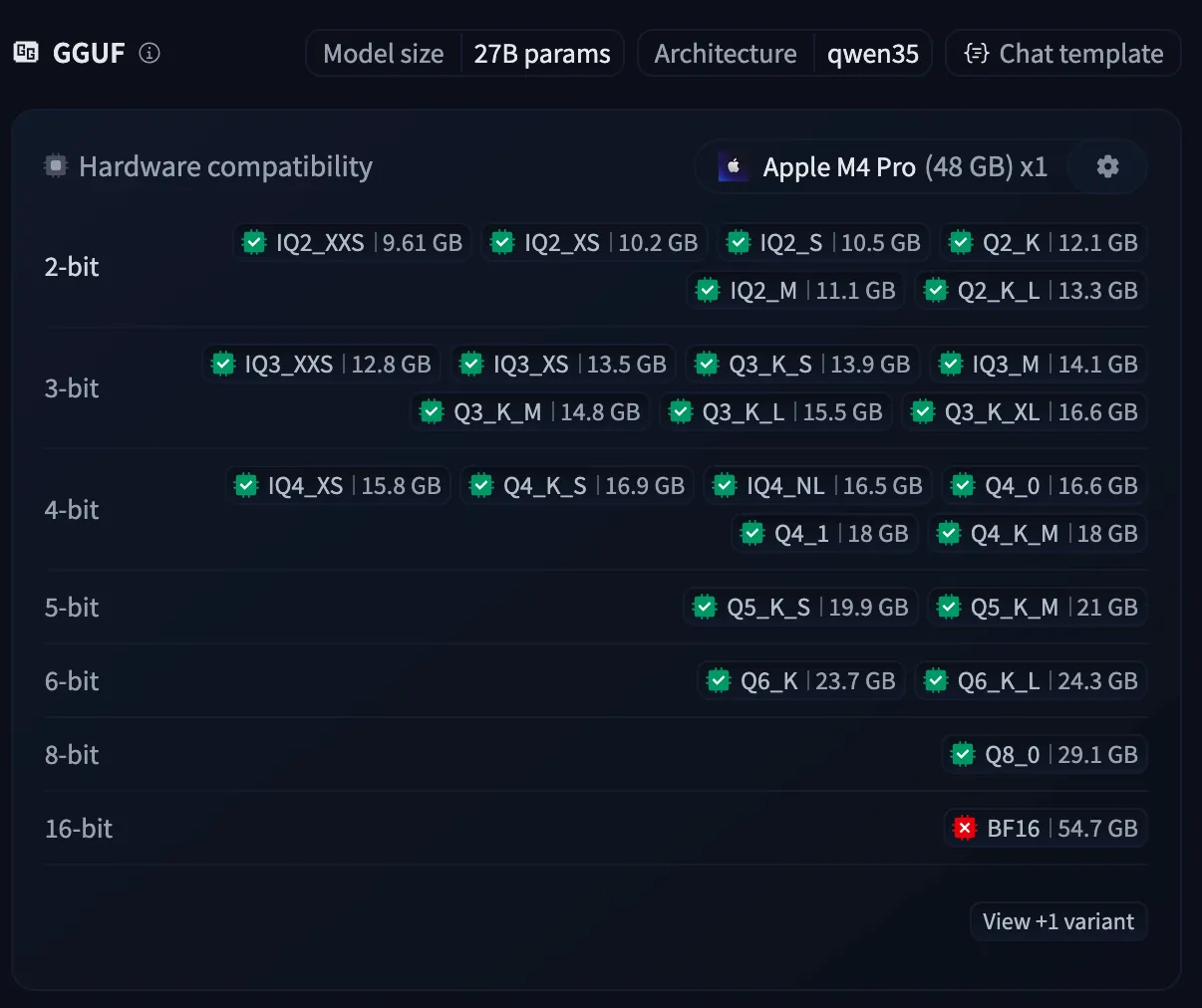 Screenshot listing for Qwen3.5-27B-GGUF showing quantizations from BF16 down to 2-bit